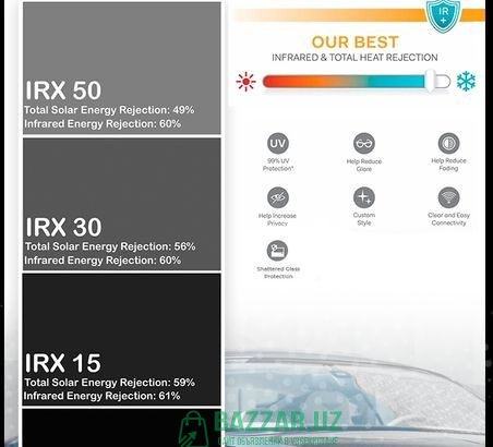 Llumar IRX05 100% made in USA 300 у.е.
