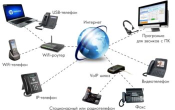 IP telephony xizmati (Isabel, freePBX (asterisk))